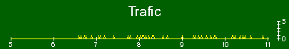 f8kgz_p_144mhz_trafic