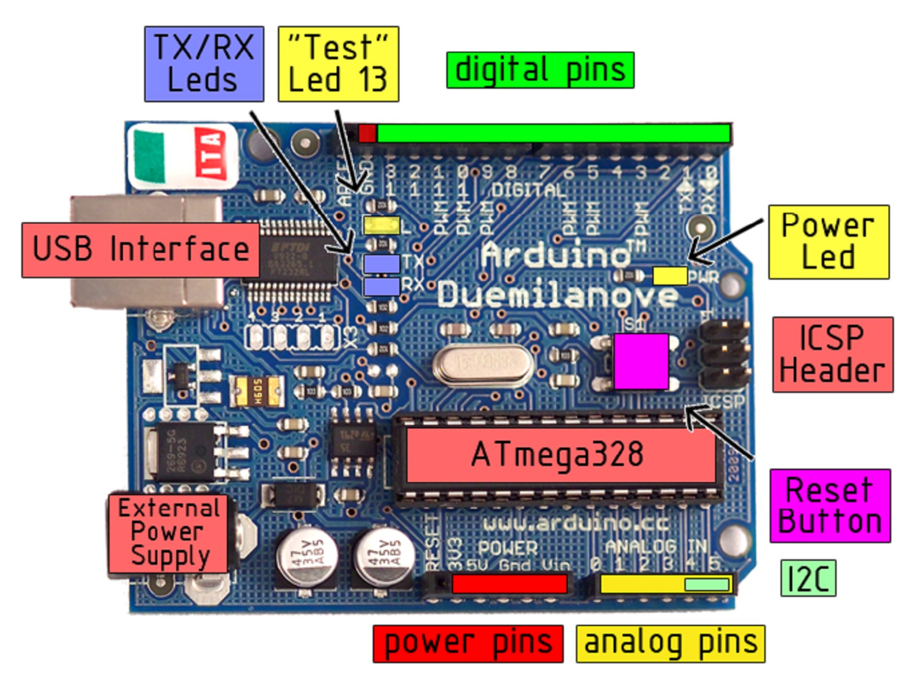 cours arduino pdf